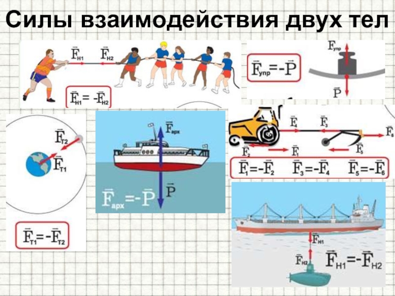 Законы взаимодействия и движения тел презентация