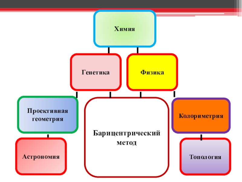 Метод 10. Барицентрический метод. Проективная геометрия метод идентификации. Основной метод астрономии - геометрический метод.