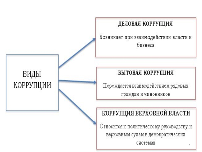 Формы коррупции картинки