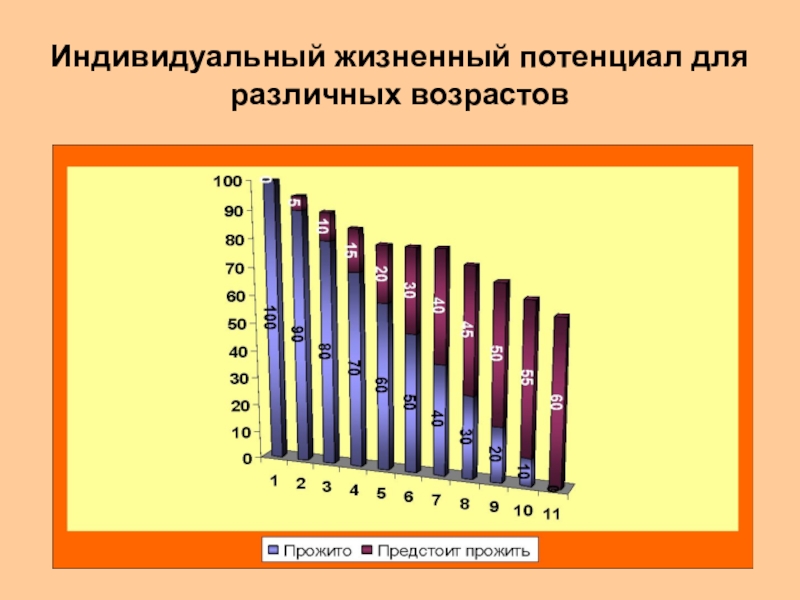 Жизненный потенциал человека это. Потенциал в биологии. Демографические процессы в популяции. Жизненный потенциал личности это.