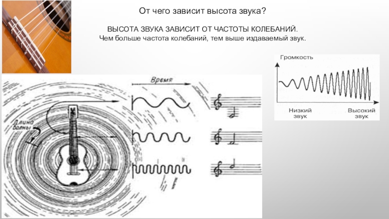 Физика в музыке проект