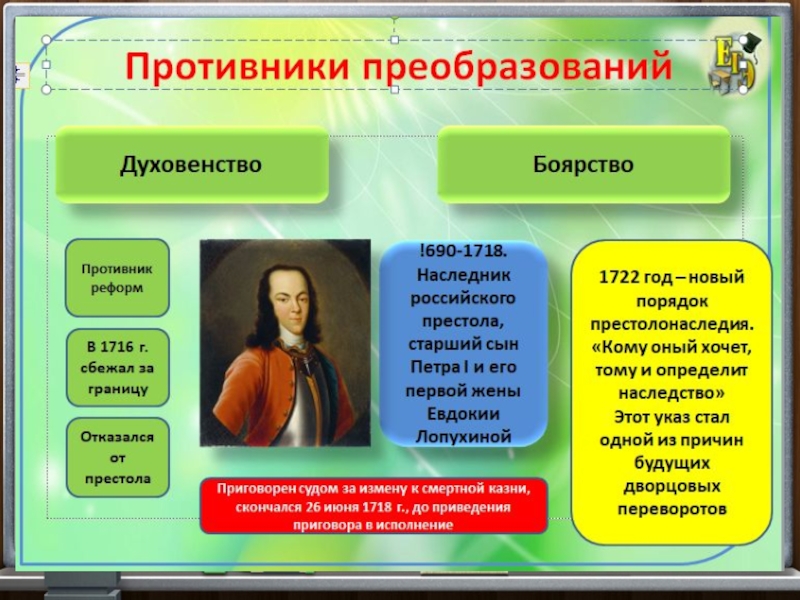 История 8 класс кратко. Противники реформ Петра 1. Противники преобразований Петра. Противники петровских преобразований. Общество и государство тяготы реформ.
