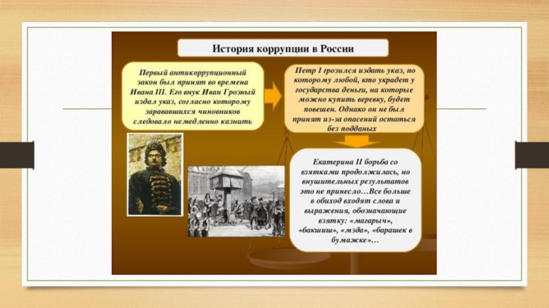 Исторические указы источники. История коррупции в России. История коррупции в России кратко. Примеры коррупции в истории. Исторические факты о коррупции в России.