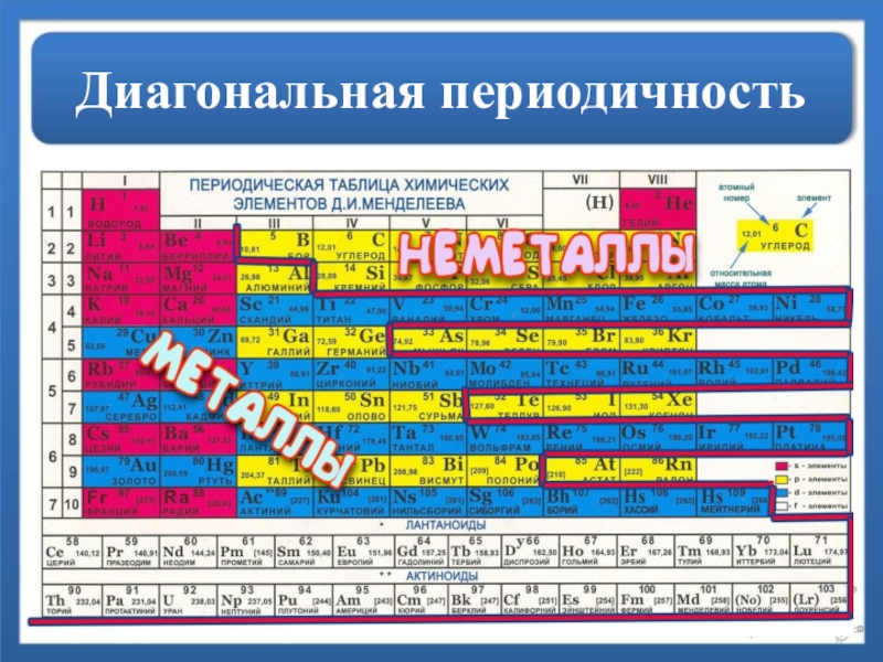 Малые периоды в таблице менделеева. Периодический закон Менделеева таблица. Таблица Менделеева металлы и неметаллы. Периоды и группы химических элементов. Основные закономерности периодической системы Менделеева.