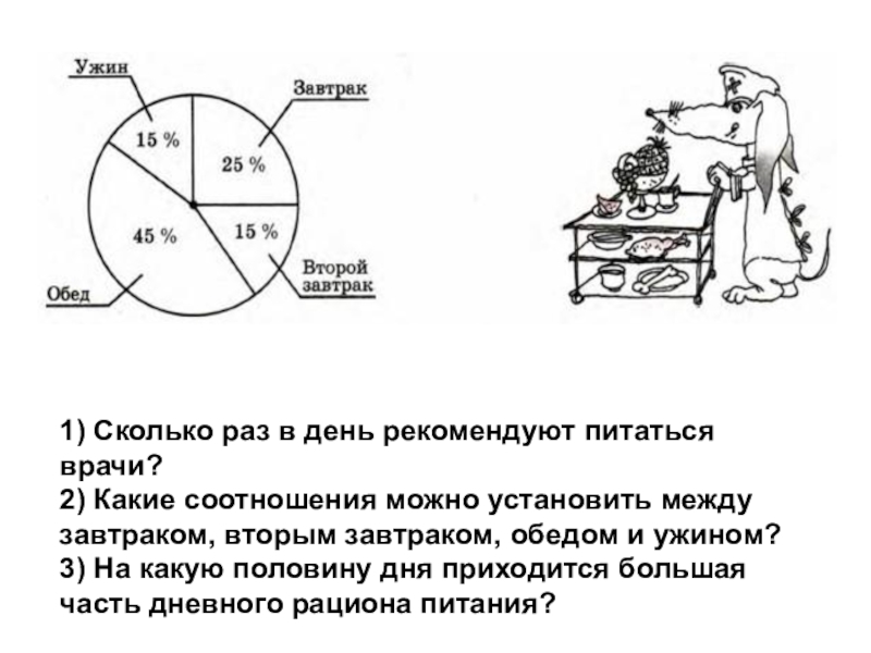 Круговые диаграммы математика презентация