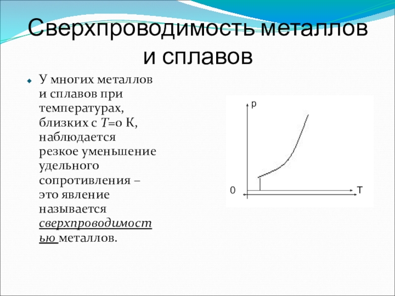 Что такое сверхпроводимость нарисовать график