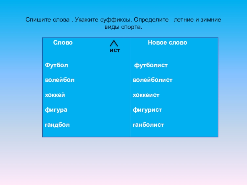 Слова с суффиксом ист примеры