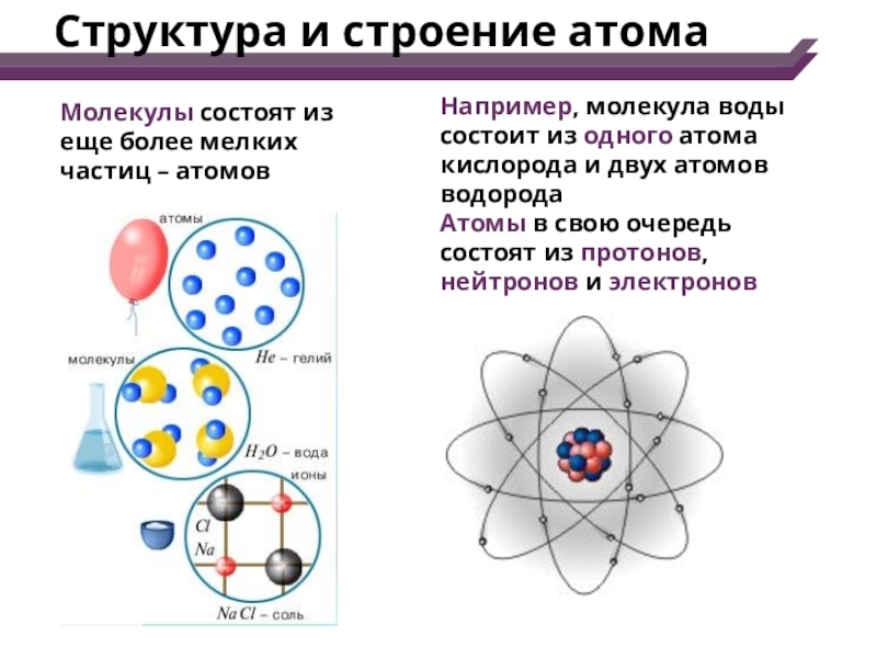 Структура Протона электрона и нейтрона.