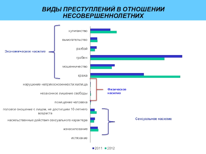 Презентация на тему виды преступлений