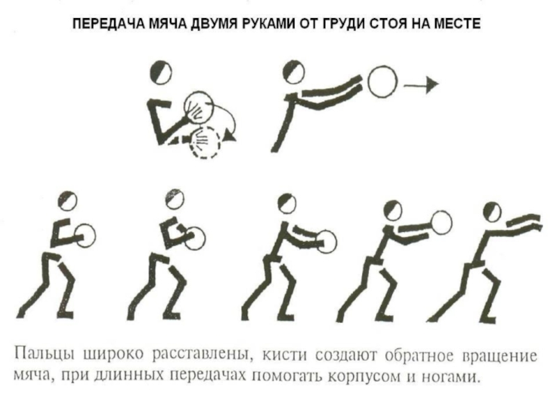 Несколько передать. Передача мяча двумя руками от груди с места. 2. Передача мяча двумя руками от груди. Передача мяча от груди в движении. Передача мяча двумя руками от груди- в баскетболе.