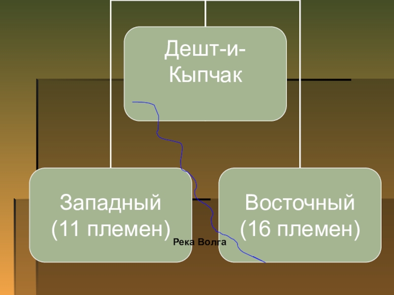 Кыпчакское ханство