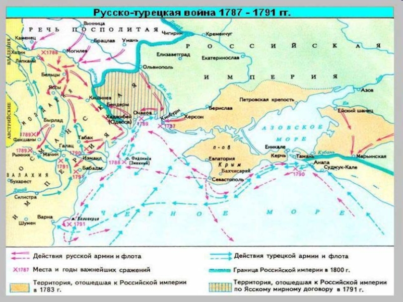 Карта русско турецкой войны 1778 1791