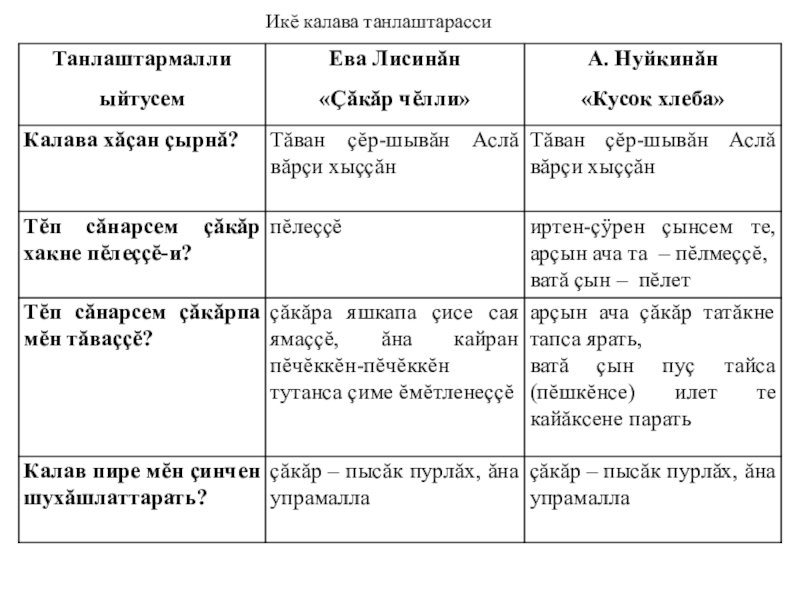 План урока по чувашской литературе