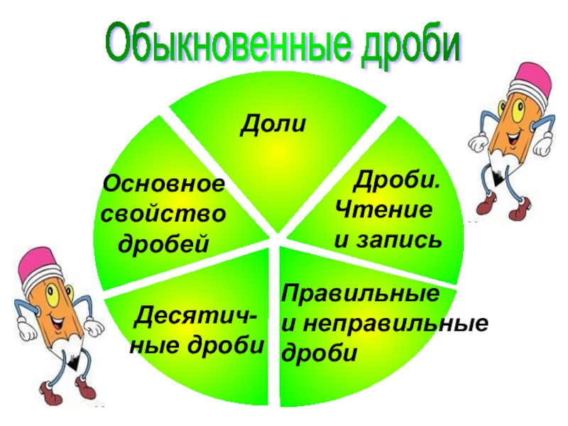 Проект обыкновенные дроби в жизни людей 5 класс