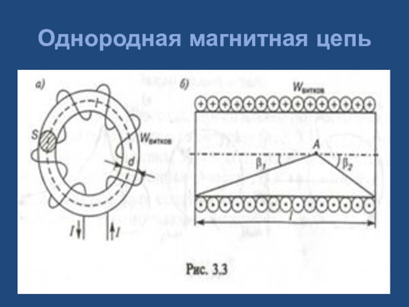 Неоднородная магнитная цепь. Магнитные цепи однородные и неоднородные. Однородная магнитная цепь. Однородные магнитные цепи. Простейшая магнитная цепь.