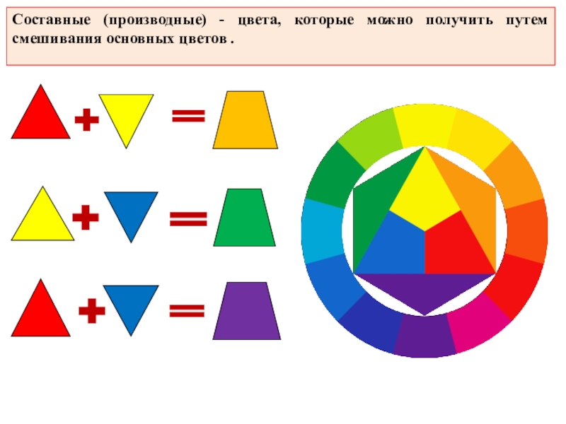 Цвет 1 порядка. Основные и производные цвета. Основные и производные цвета в живописи. Составные и производные цвета. Производные цвета основных цветов.