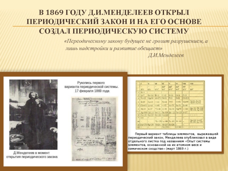 Выбери верное название открытия менделеева. 1869 Открытие периодической системы элементов д и Менделеев. Периодический закон д.и.Менделеева 1869 года. Таблица Менделеева 1869 года. Менделеев книга основы химии 1869.