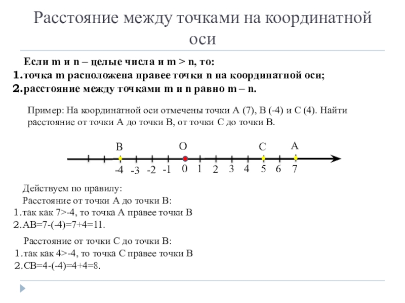 Расстояние между двумя точками координатной прямой задания