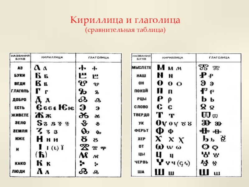 Значения глаголицы. Кириллица и глаголица алфавит. Кириллица и глаголица таблица. Глаголица и кириллица сравнение. Азбука кириллица и глаголица буквы.