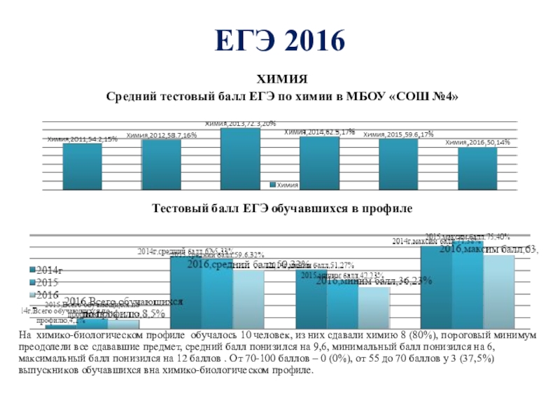 Анализ егэ