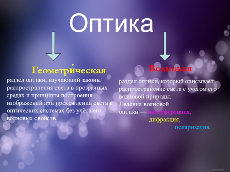 Оптика презентация по физике