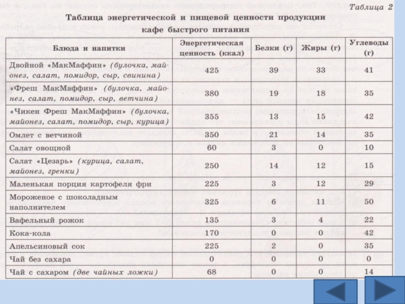 Таблица энергетики. Таблица энергетической и пищевой ценности продукции. Таблица энергетической и пищевой ценности продукции кафе. Таблица расчета пищевой и энергетической ценности. Биология таблица энергетической и пищевой ценности продукции.