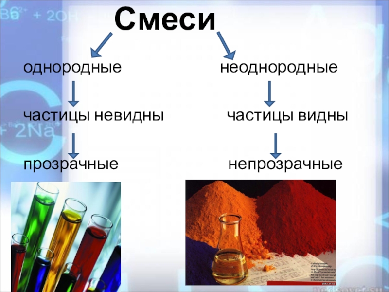 Проект по химии способы разделения смесей применяемые в быту