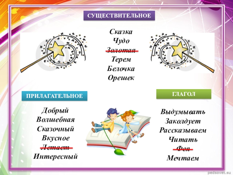 Части речи 2 класс школа. Представление о частях речи. Презентация к уроку 2 класс части речи. Части речи в русском языке презентация. Презентация по частям речи 2 класс.