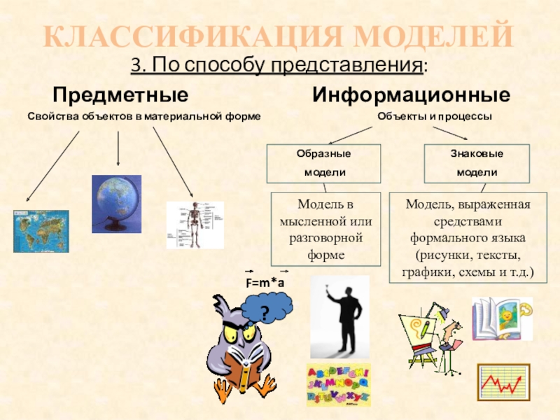 По способу представления. Предметные и информационные модели. Классификация моделей в информатике. Образная модель в информатике. Игровые модели в информатике.