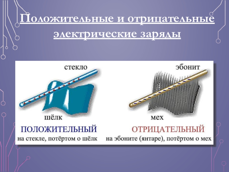 Алюминиевой палочке сообщили положительный заряд что произошло. Положительный и отрицательный Харая. Положительный и отрицательный заряд. Отрицательный заряд. Отрицательный заряд физика.