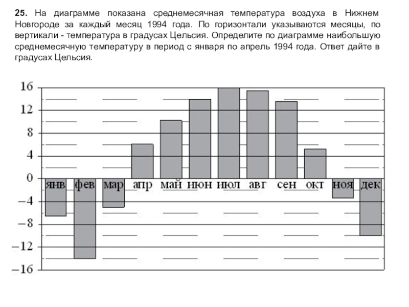 На диаграмме показана средняя температура воздуха в минске за каждый месяц в 2003