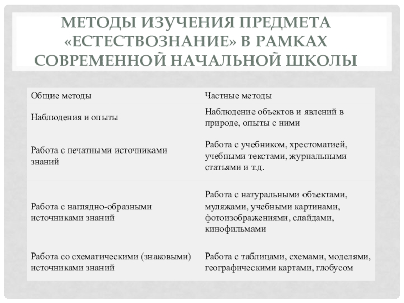 Чем обусловлено введение естествознания в учебные планы современной начальной школы