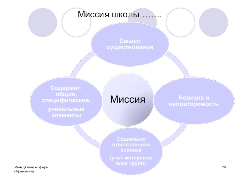 Какой смысл школы. Миссия управления школой. Миссия средней общеобразовательной школы. Миссия организации в сфере образования. Пример миссии школы менеджмент.