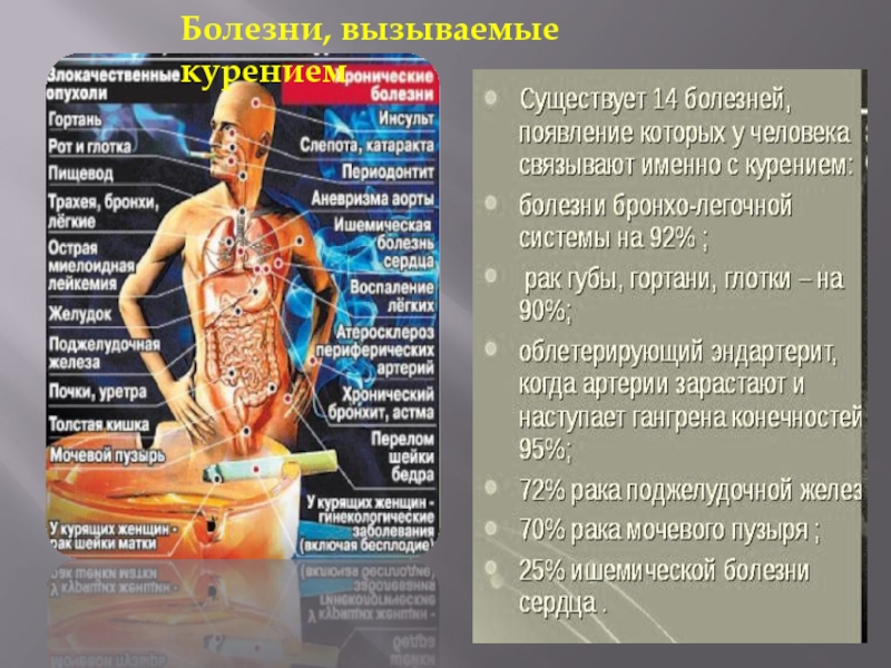 Проект болезни от курения