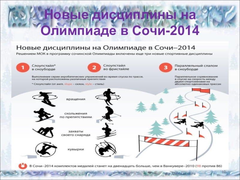 Дали олимпиады. Сочи 2014 олимпиада дисциплины. Дисциплины Олимпийских игр Сочи. Олимпийские игры в Сочи 2014 дисциплины. Зимние Олимпийские игры в Сочи 2014 история.