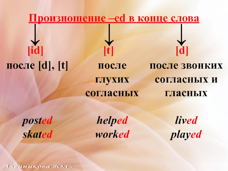 Транскрипция слова ешь. Past simple произношение окончания ed. Окончание ed в past simple. Правило произношения окончания ed в past simple. Чтение окончаний ed в past simple.