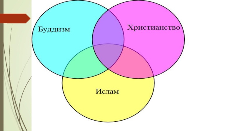 Мужик и генералы диаграмма венна