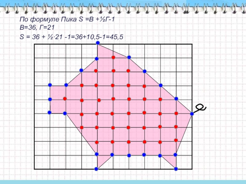 Проект на тему многоугольники на решетке формула пика