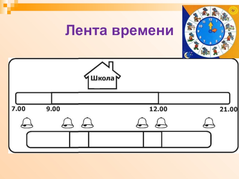 Лента времени 4 класс окружающий мир схема