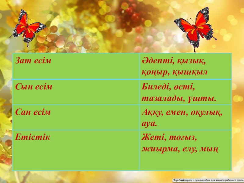 Сын есім. Сын есім 2 сынып презентация. Сөз таптары презентация. Зат. Сын есім не 2 сынып.