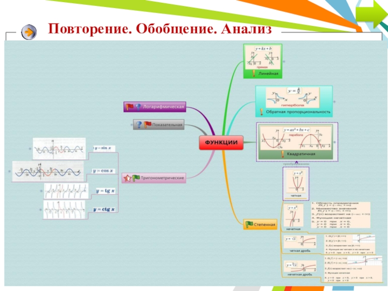 Карта интересов тест азбель