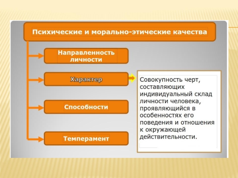 Основные виды и особенности воинской деятельности презентация 11 класс обж