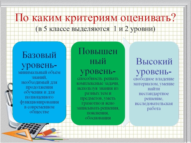 Как можно оценивать. По каким критериям оценивают сайт. По каким критериям оценивают человека. По каким критериям можно оценить книгу. По каким критериям оценивать книгу.