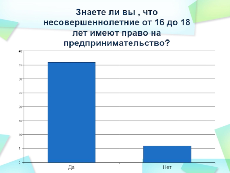 Предпринимательская деятельность несовершеннолетних презентация