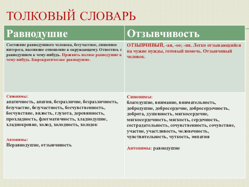 Сочинение рассуждение на тему равнодушие. Что такое равнодушие сочинение. Рассуждение на тему равнодушие.