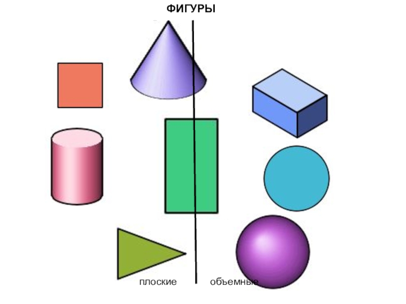 Изображение плоской фигуры. Плоские и объемные фигуры. Плоскостные и объемные геометрические фигуры. Плоские и пространственные фигуры. Объемные и плоские фигуры для дошкольников.
