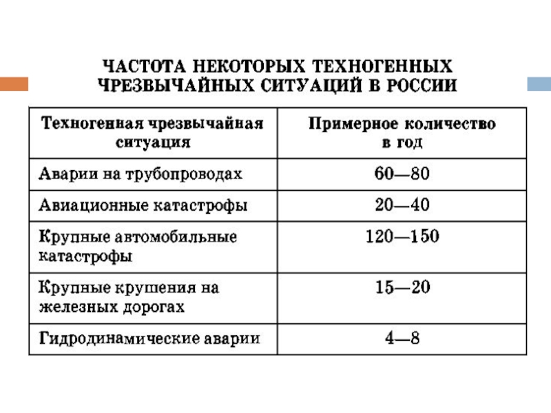 Классификация чрезвычайных ситуаций техногенного характера обж 8 класс презентация