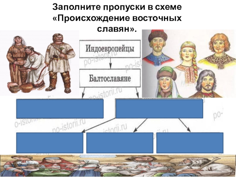 Происхождение восточных славян. Индоевропейцы балтославяне схема происхождение восточных славян. Схема индоевропейцы славяне. Происхождение восточных славян схема. Заполните пропуски в схеме происхождение восточных славян.