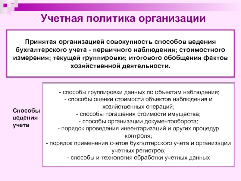 Доклад: Порядок организации и ведения бухгалтерского учета