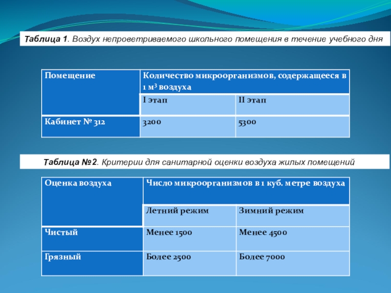 Последний критерий воздух